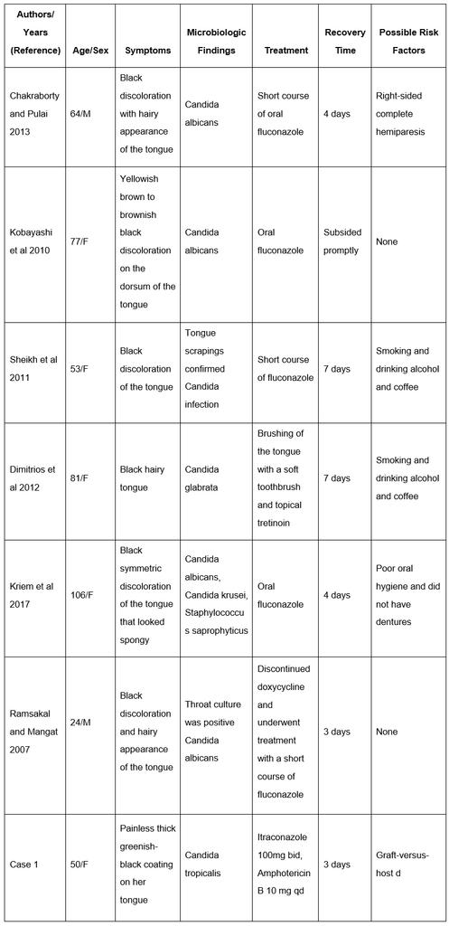 Unusual Pigmentation in Superficial Fungal Infections: A Closer Look at Non-Albicans Candida Species