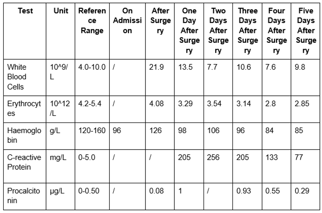 Spontaneous Hemoperitoneum and Adenomyosis