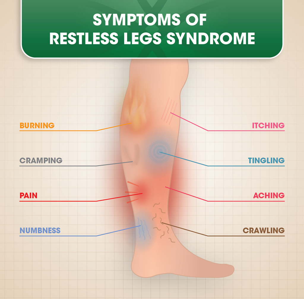 Restless leg syndrome (RLS)